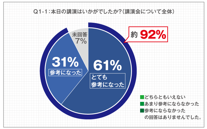 アンケート結果